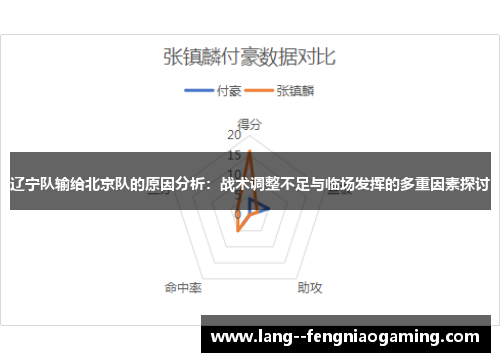 辽宁队输给北京队的原因分析：战术调整不足与临场发挥的多重因素探讨