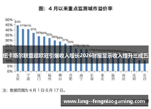 纽卡斯尔联重返欧冠引爆收入增长2026财报显示收入提升三成五 纽卡斯尔联重返欧冠引爆收入增长2026财报显示收入提升三成五